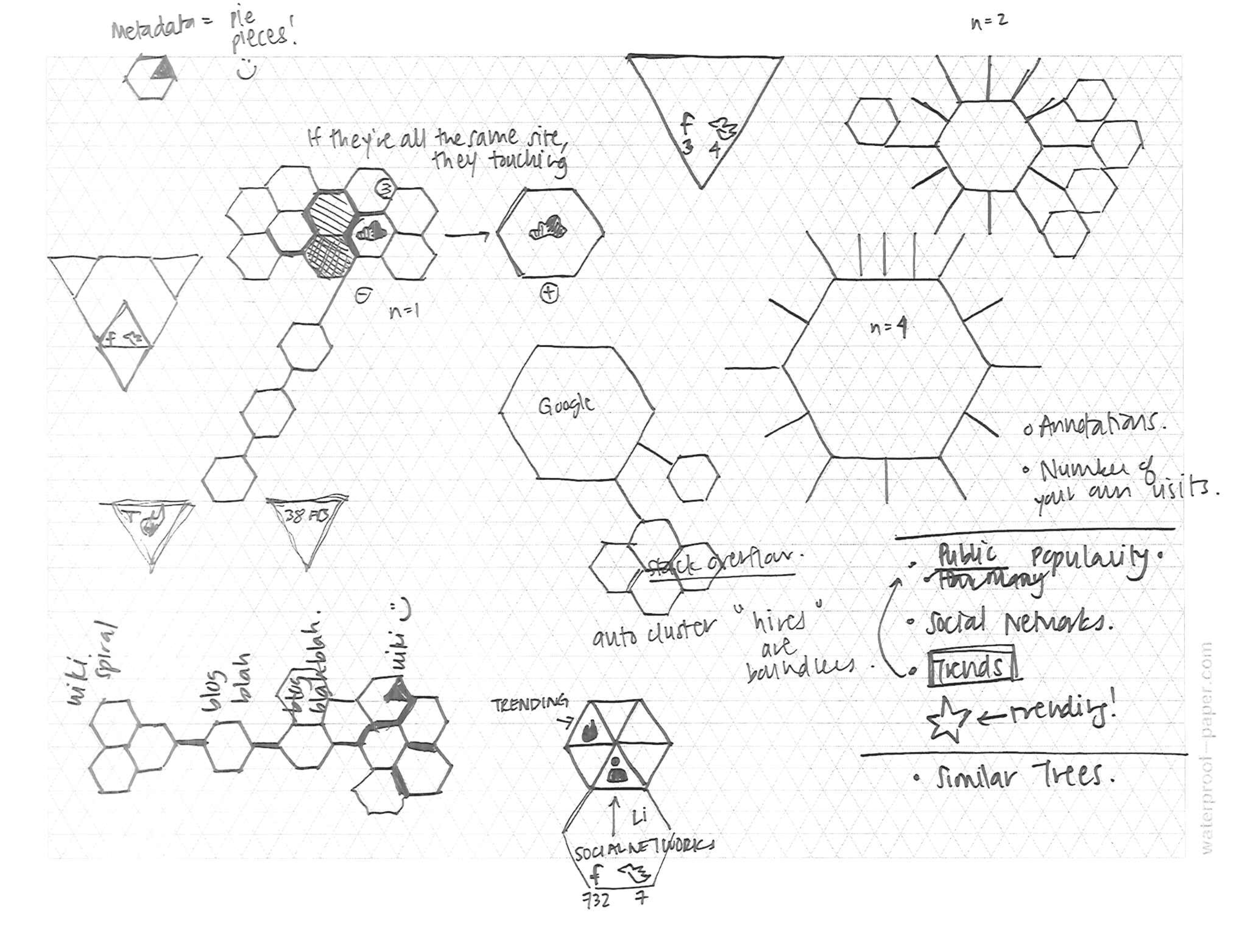 Design Brainstorming