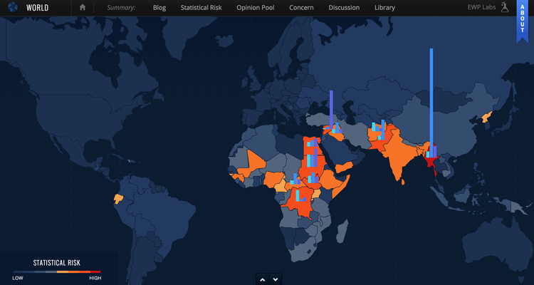 Early Warning Project