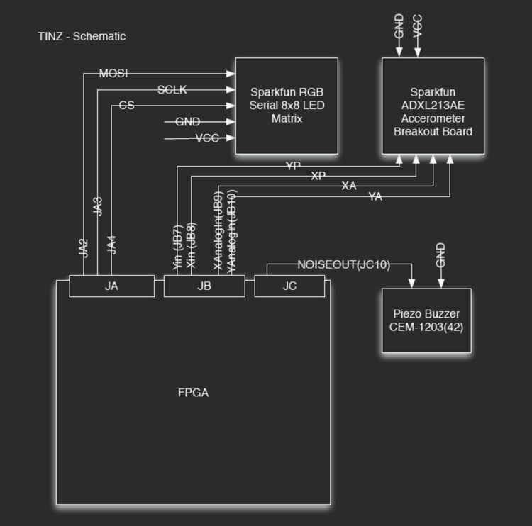 ENGS31 DigitalElectronics — TiNZ